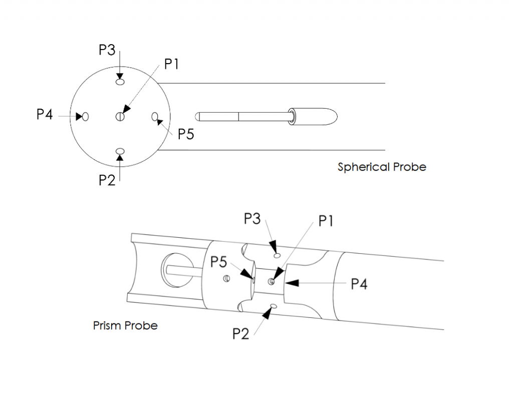 3D probe schematic with spherical probe and prism probe